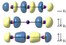 Sigma molecular orbitals of the triiodide anion, illustrating 3-center 4-electron bonding.