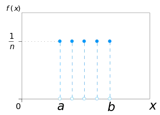 Discrete uniform probability mass function for n = 5