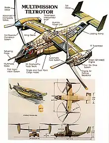 Early concept illustrations of V-22 from late 1980s timeframe. The top view is an isometric view. Front, side and top views are shown below with a view of the wing folded.