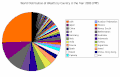 World distribution of wealth by country (PPP)