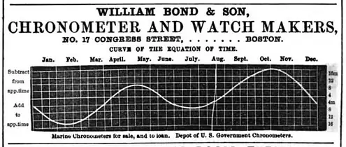 Advertisement for William Bond & Son, chronometer and watch makers, 1861