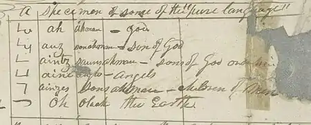 Sample of Pure Language, in a letter from William W. Phelps to his wife Sally on May 26, 1835 written one month prior to the arrival of the Papyri to Kirtland