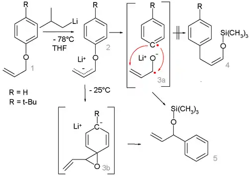 1,2-Wittig rearrangement competing mechanism