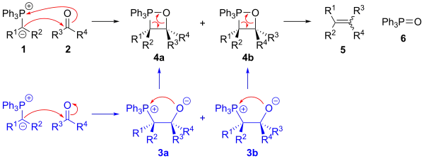 The mechanism of the Wittig reaction