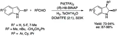 Illustration of chemical process